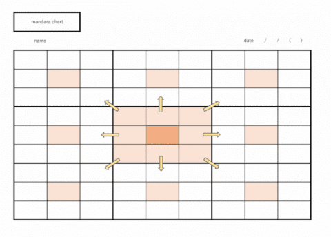 mandara chart